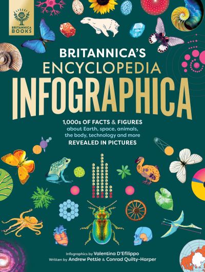 Britannica's encyclopedia infographica